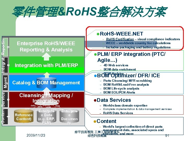 零件管理&Ro. HS整合解決方案 Conten Service Mgmt t s Integrat Reportin g e l Ro. HS-WEEE.