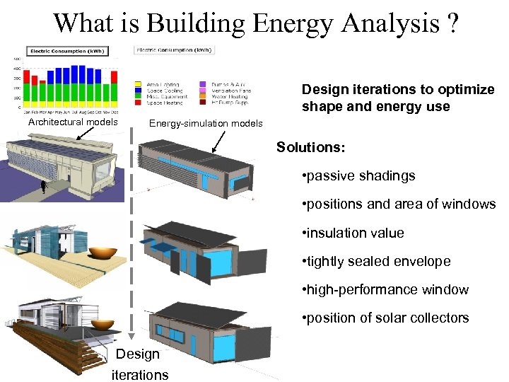 What is Building Energy Analysis ? Design iterations to optimize shape and energy use