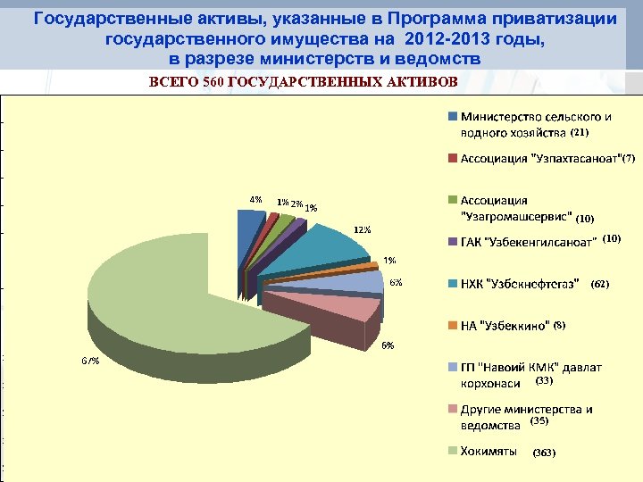 Активы государственного учреждения. Государственные Активы. Виды государственных активов. Государственные Активы э. Виды активов в России.