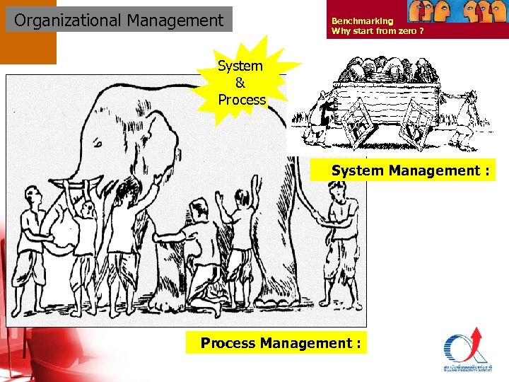 Organizational Management Benchmarking Why start from zero ? System & Process System Management :