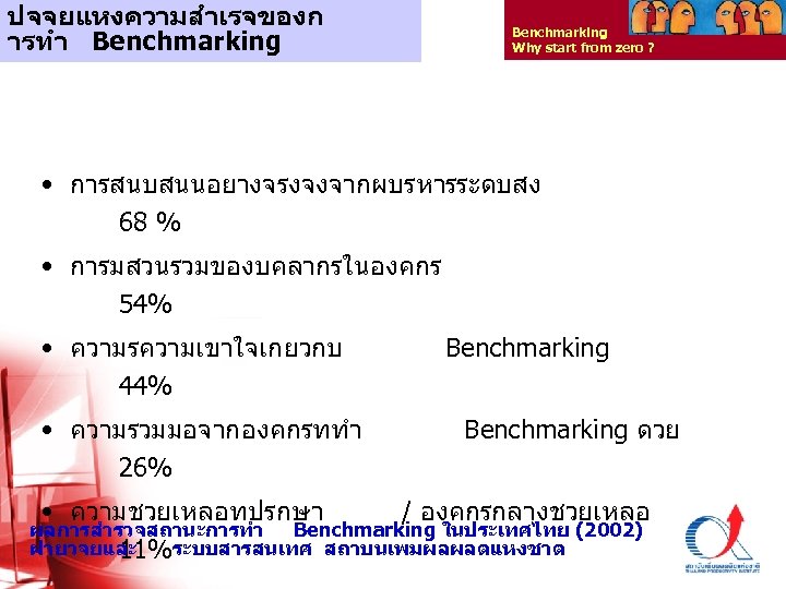 ปจจยแหงความสำเรจของก ารทำ Benchmarking Why start from zero ? • การสนบสนนอยางจรงจงจากผบรหารระดบสง 68 % • การมสวนรวมของบคลากรในองคกร