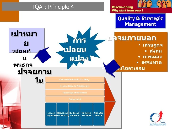 TQA : Principle 4 Benchmarking Why start from zero ? Quality & Strategic Management