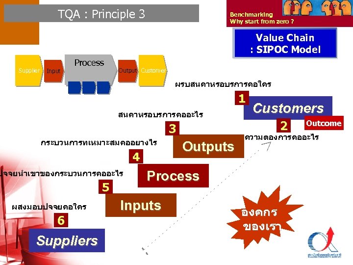 TQA : Principle 3 Benchmarking Why start from zero ? Value Chain : SIPOC