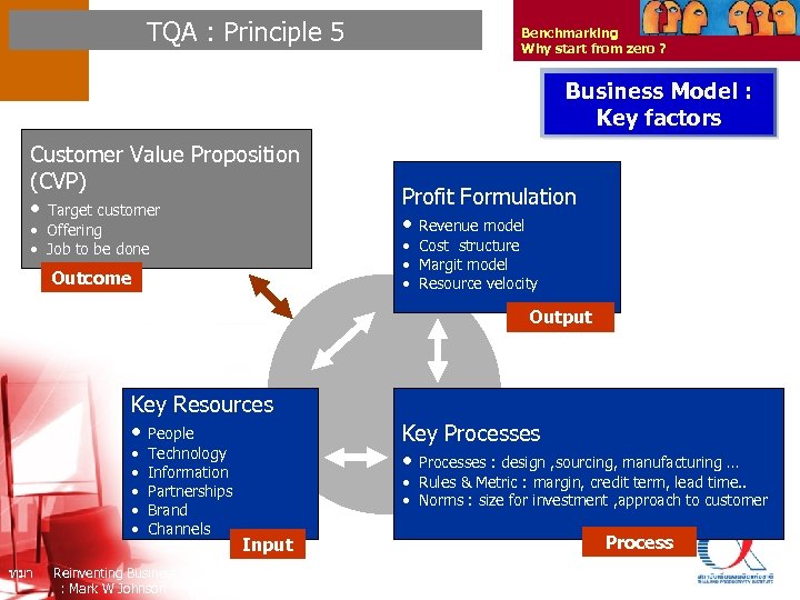 TQA : Principle 5 Benchmarking Why start from zero ? Business Model : Key