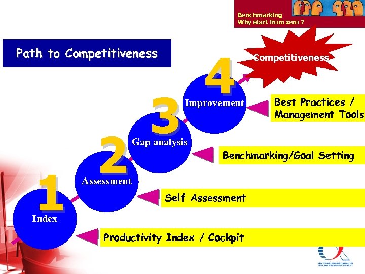 Benchmarking Why start from zero ? Path to Competitiveness 1 2 3 4 Improvement