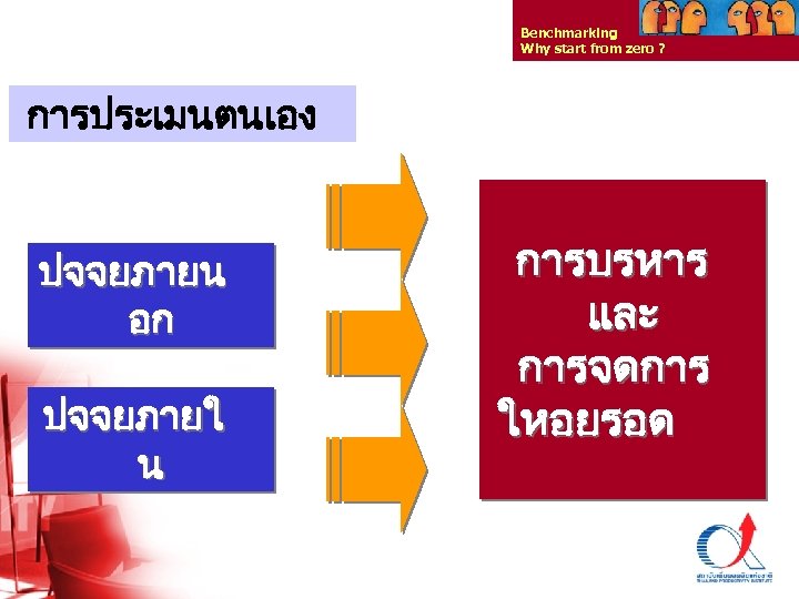 Benchmarking Why start from zero ? การประเมนตนเอง ปจจยภายน อก ปจจยภายใ น การบรหาร และ การจดการ