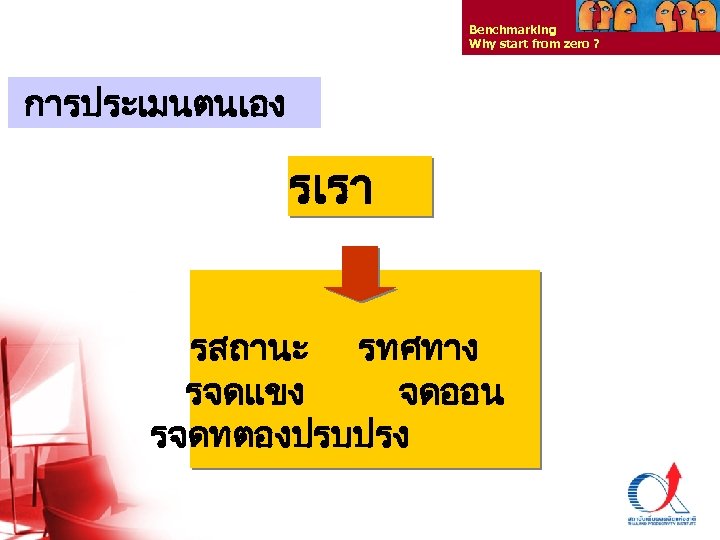 Benchmarking Why start from zero ? การประเมนตนเอง รเรา รสถานะ รทศทาง รจดแขง จดออน รจดทตองปรบปรง Thailand