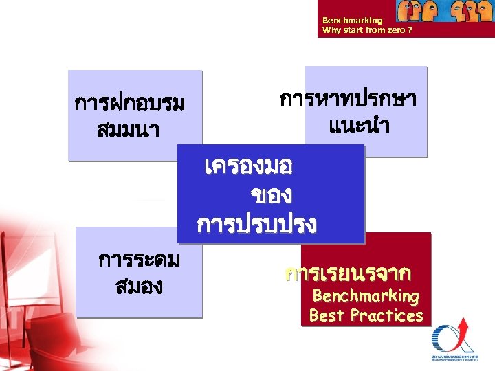 Benchmarking Why start from zero ? การฝกอบรม สมมนา การหาทปรกษา แนะนำ เครองมอ ของ การปรบปรง การระดม