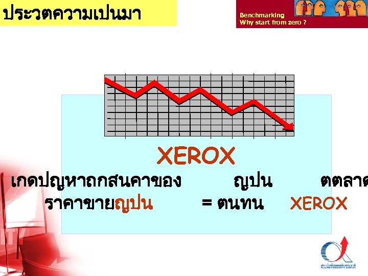 ประวตความเปนมา Benchmarking Why start from zero ? XEROX เกดปญหาถกสนคาของ ราคาขายญปน ตตลาด = ตนทน XEROX