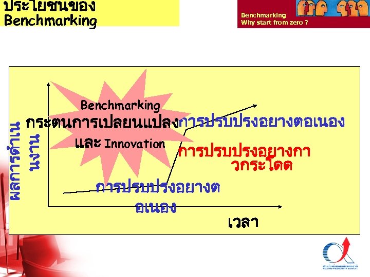 ประโยชนของ Benchmarking Why start from zero ? Benchmarking ผลการดำเน นงาน กระตนการเปลยนแปลงการปรบปรงอยางตอเนอง และ Innovation การปรบปรงอยางกา