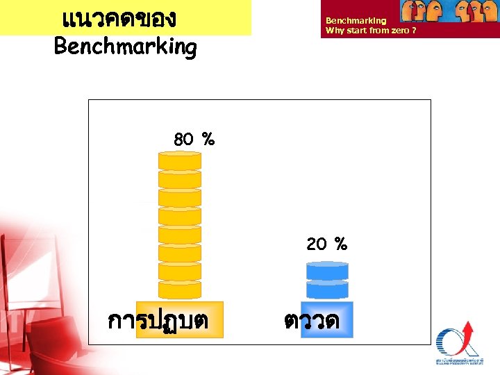 แนวคดของ Benchmarking Why start from zero ? 80 % 20 % การปฏบต ตววด Thailand