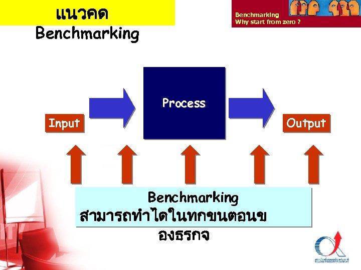 แนวคด Benchmarking Why start from zero ? Benchmarking Process Input Output Benchmarking สามารถทำไดในทกขนตอนข องธรกจ