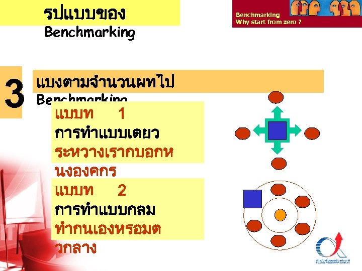 รปแบบของ Benchmarking 3 Benchmarking Why start from zero ? แบงตามจำนวนผทไป Benchmarking แบบท 1 การทำแบบเดยว