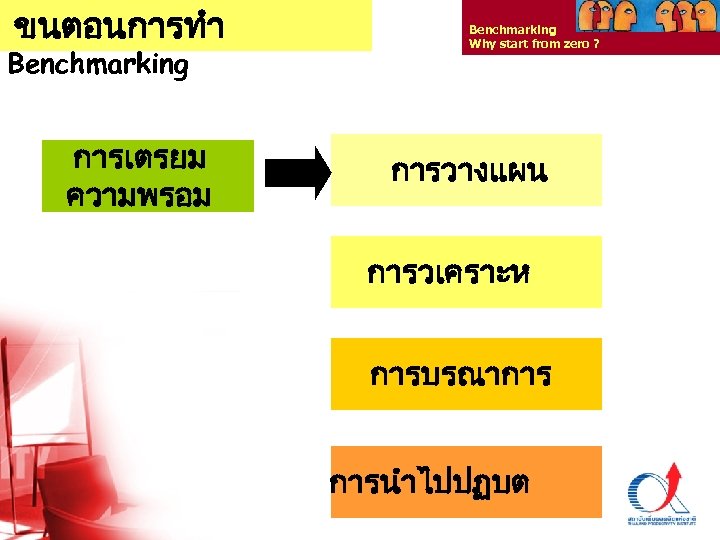 ขนตอนการทำ Benchmarking การเตรยม ความพรอม Benchmarking Why start from zero ? การวางแผน การวเคราะห การบรณาการ การนำไปปฏบต