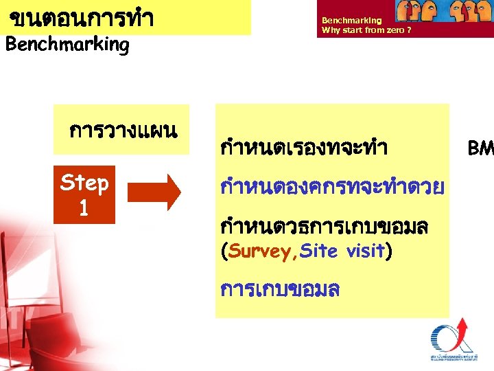 ขนตอนการทำ Benchmarking การวางแผน Step 1 Benchmarking Why start from zero ? กำหนดเรองทจะทำ BM กำหนดองคกรทจะทำดวย