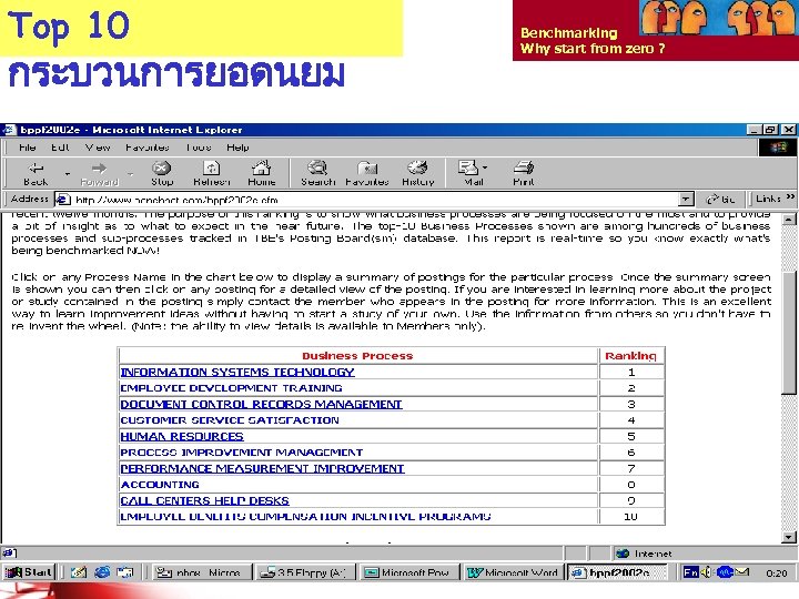 Top 10 กระบวนการยอดนยม Benchmarking Why start from zero ? Thailand Productivity Institute 