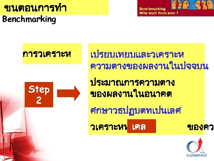 ขนตอนการทำ Benchmarking การวเคราะห Step 2 Benchmarking Why start from zero ? เปรยบเทยบและวเคราะห ความตางของผลงานในปจจบน ประมาณการความตาง