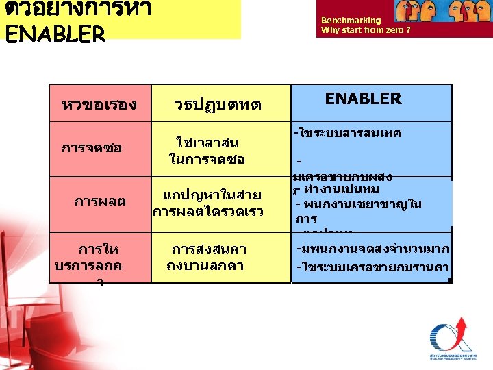 ตวอยางการหา Benchmarking Why start from zero ? ENABLER หวขอเรอง การจดซอ การผลต การให บรการลกค า