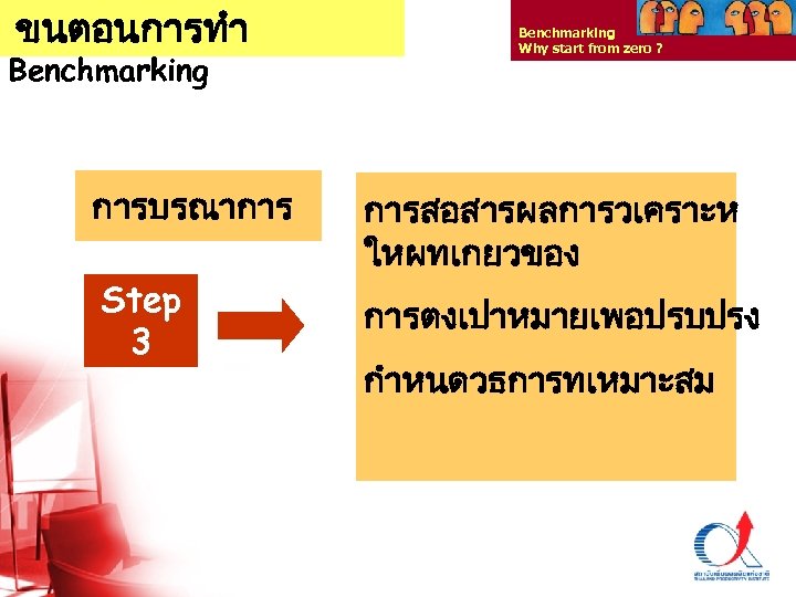 ขนตอนการทำ Benchmarking การบรณาการ Step 3 Benchmarking Why start from zero ? การสอสารผลการวเคราะห ใหผทเกยวของ การตงเปาหมายเพอปรบปรง