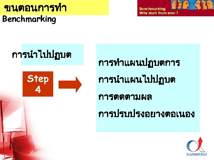 ขนตอนการทำ Benchmarking การนำไปปฏบต Step 4 Benchmarking Why start from zero ? การทำแผนปฏบตการ การนำแผนไปปฏบต การตดตามผล