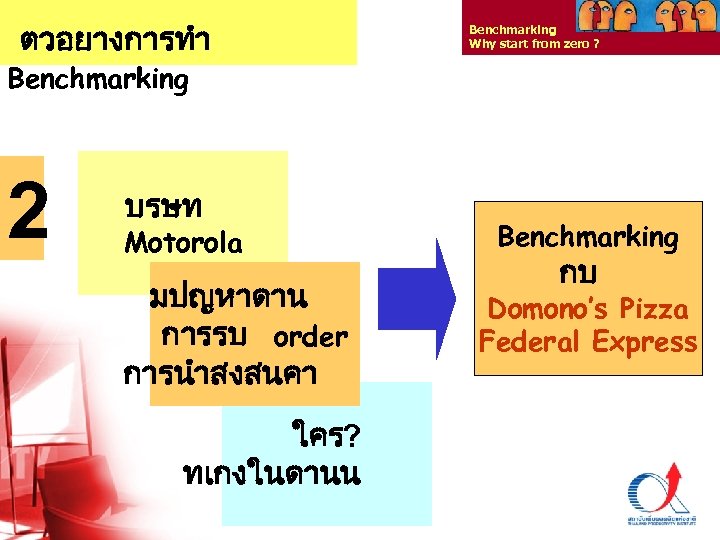 ตวอยางการทำ Benchmarking Why start from zero ? Benchmarking 2 บรษท Motorola มปญหาดาน การรบ order