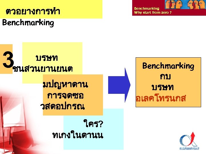 ตวอยางการทำ Benchmarking Why start from zero ? Benchmarking 3 บรษท ชนสวนยานยนต มปญหาดาน การจดซอ วสดอปกรณ