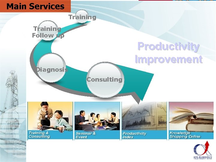 Main Services Training Benchmarking Why start from zero ? Training Follow up Productivity Improvement