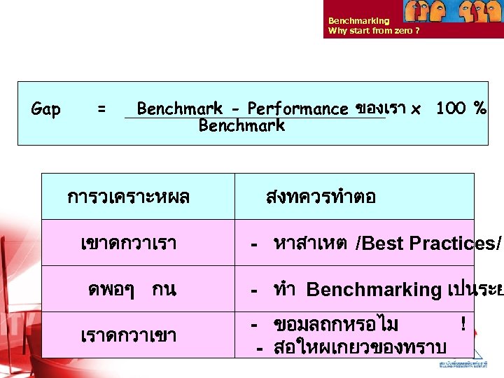 Benchmarking Why start from zero ? Gap = Benchmark - Performance ของเรา x 100