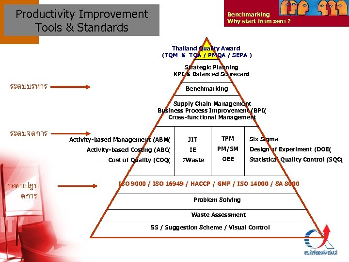 Productivity Improvement Tools & Standards Benchmarking Why start from zero ? Thailand Quality Award