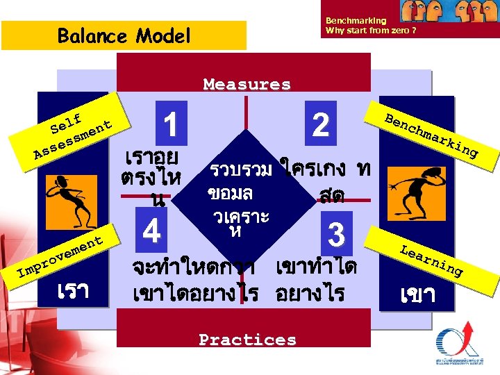 Benchmarking Why start from zero ? Balance Model Measures As elf ent S m