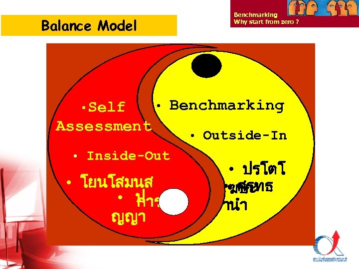 Benchmarking Why start from zero ? Balance Model • Self • Benchmarking Assessment •