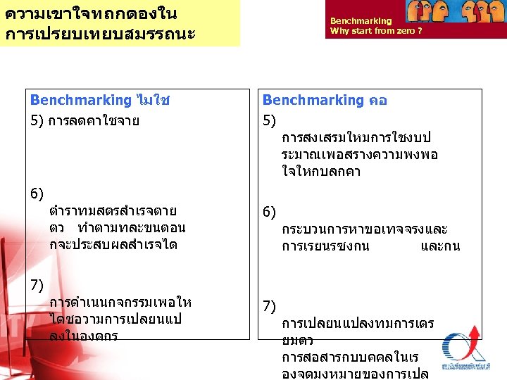 ความเขาใจทถกตองใน การเปรยบเทยบสมรรถนะ Benchmarking ไมใช 5) การลดคาใชจาย 6) 7) Benchmarking Why start from zero ?