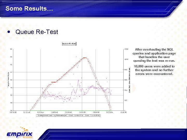 Some Results… Queue Re-Test After overhauling the SQL queries and application page that handles