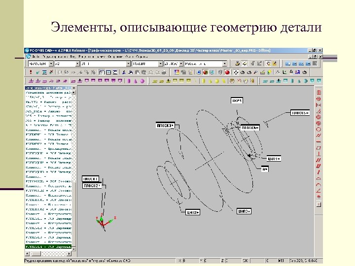 Элементы, описывающие геометрию детали 