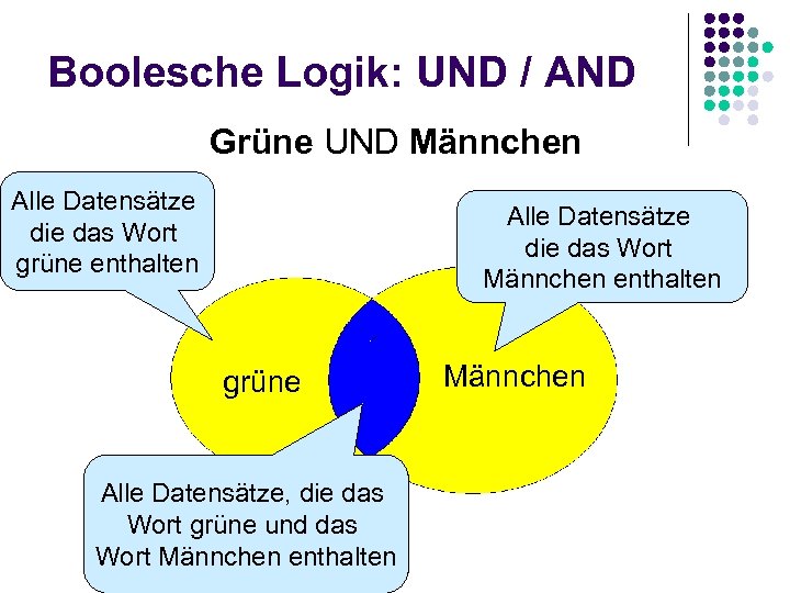Boolesche Logik: UND / AND Grüne UND Männchen Alle Datensätze die das Wort grüne