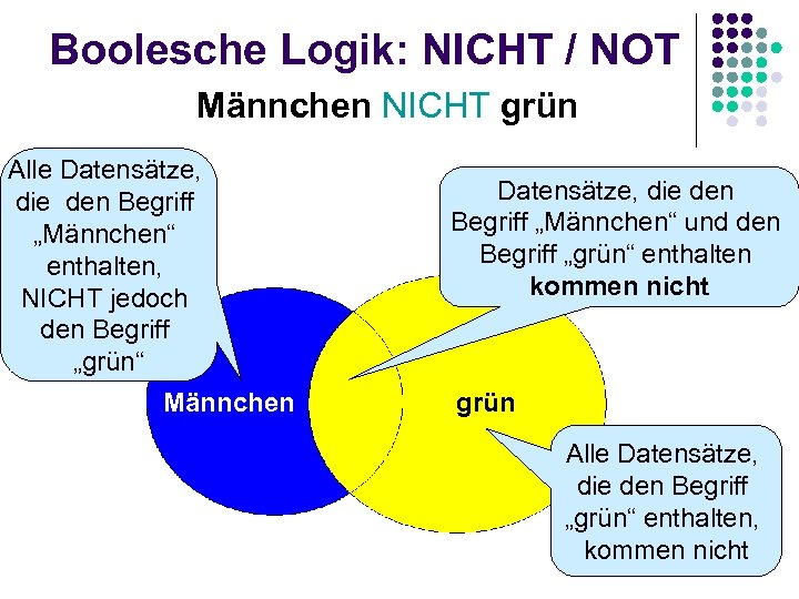 Boolesche Logik: NICHT / NOT Männchen NICHT grün Alle Datensätze, die den Begriff „Männchen“