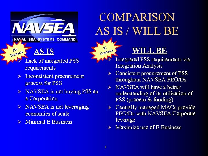 COMPARISON AS IS / WILL BE 350 s tract Con Ø Ø Ø AS