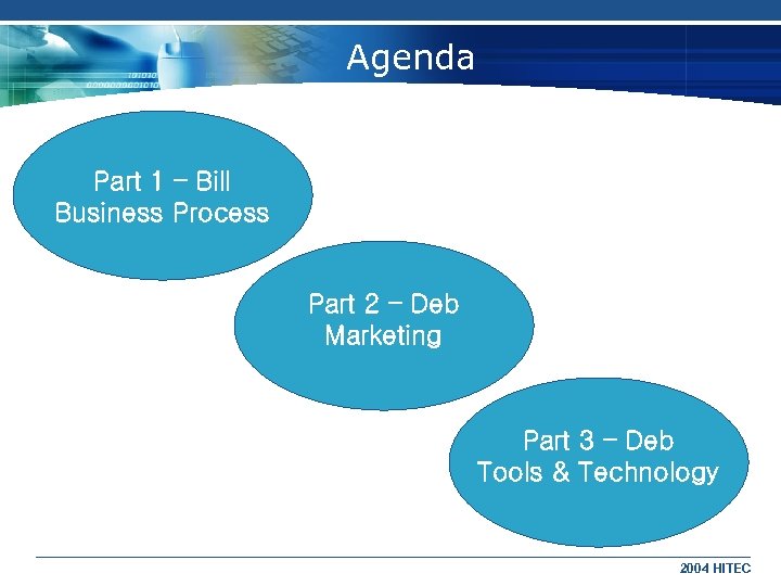 Agenda Part 1 – Bill Business Process Part 2 – Deb Marketing Part 3