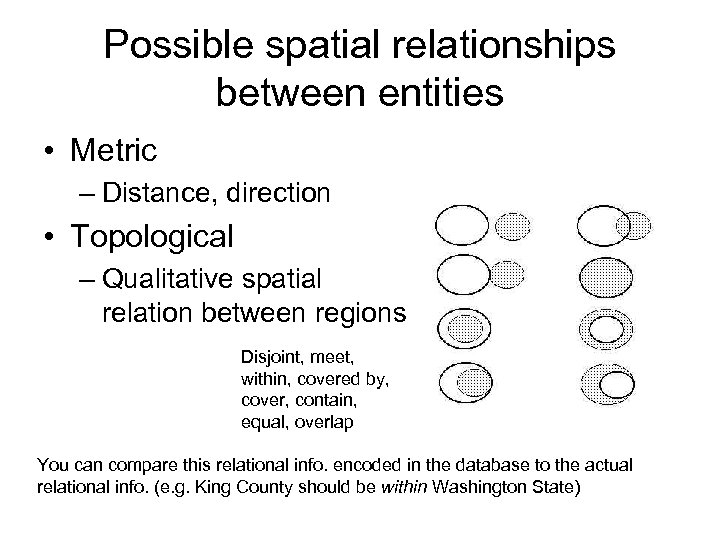 Possible spatial relationships between entities • Metric – Distance, direction • Topological – Qualitative