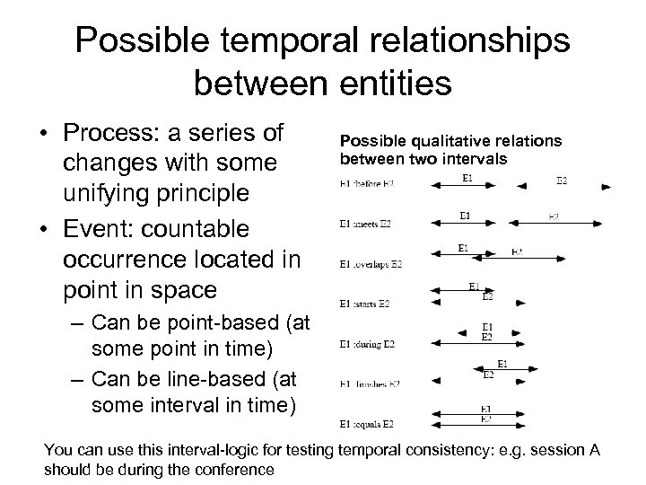 Possible temporal relationships between entities • Process: a series of changes with some unifying