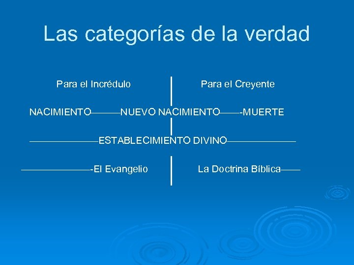 Las categorías de la verdad Para el Incrédulo Para el Creyente NACIMIENTO———NUEVO NACIMIENTO——-MUERTE ———————ESTABLECIMIENTO