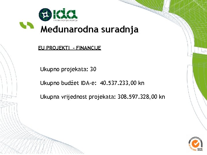 Međunarodna suradnja EU PROJEKTI - FINANCIJE Ukupno projekata: 30 Ukupno budžet IDA-e: 40. 537.