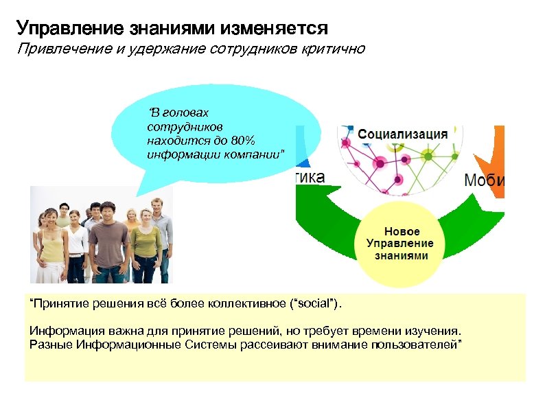 Управление знаниями изменяется Привлечение и удержание сотрудников критично “В головах сотрудников находится до 80%