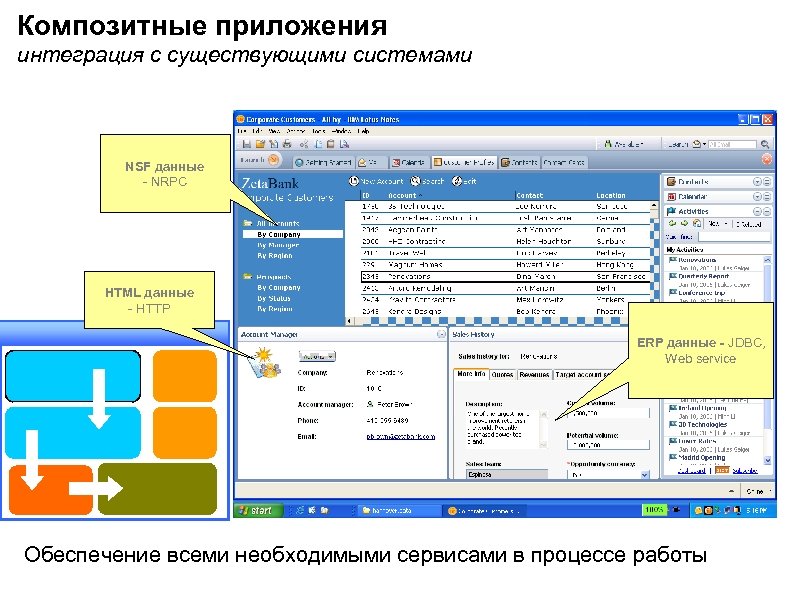 Композитные приложения интеграция с существующими системами NSF данные - NRPC HTML данные - HTTP