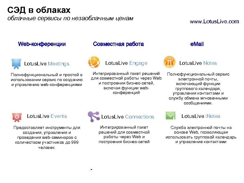 СЭД в облаках облачные сервисы по незаоблачным ценам Web-конференции Совместная работа www. Lotus. Live.