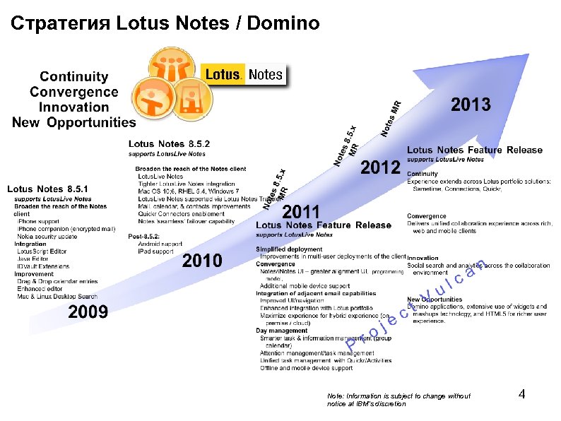 Стратегия Lotus Notes / Domino Note: Information is subject to change without notice at