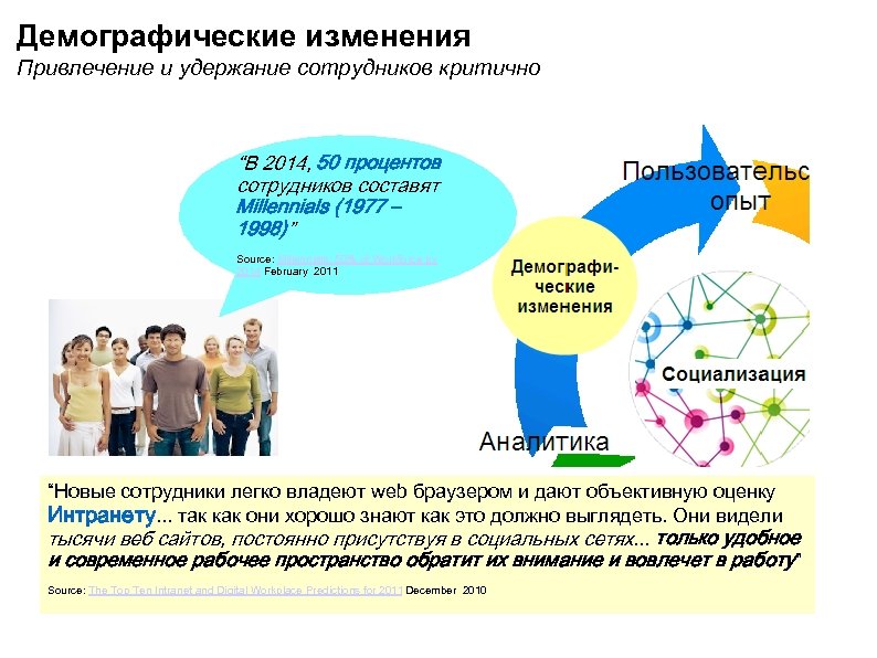 Демографические изменения Привлечение и удержание сотрудников критично “В 2014, 50 процентов сотрудников составят Millennials