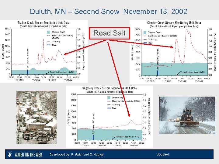 Duluth, MN – Second Snow November 13, 2002 Road Salt Developed by: R. Axler