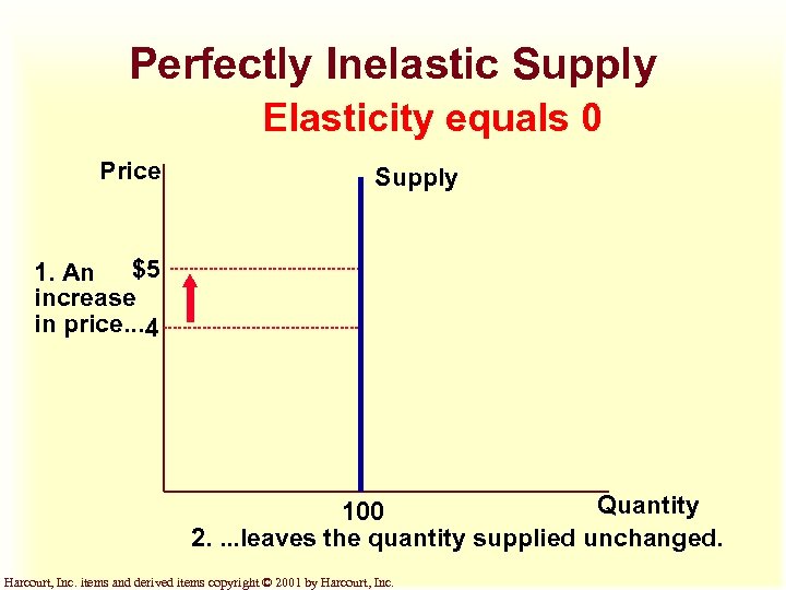 Perfectly Inelastic Supply Elasticity equals 0 Price Supply 1. An $5 increase in price.