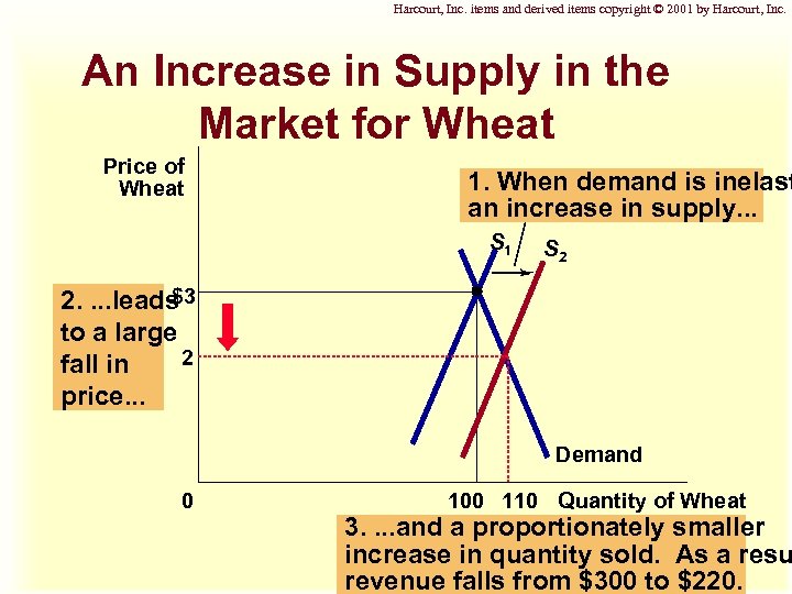 Harcourt, Inc. items and derived items copyright © 2001 by Harcourt, Inc. An Increase
